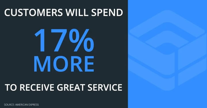 5 Undeniable Reasons Your Business Needs Client Portal Software