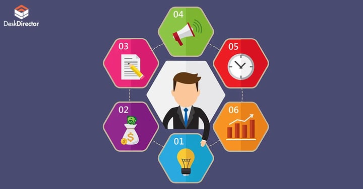MSP Review: What value does a client portal bring to customer service?